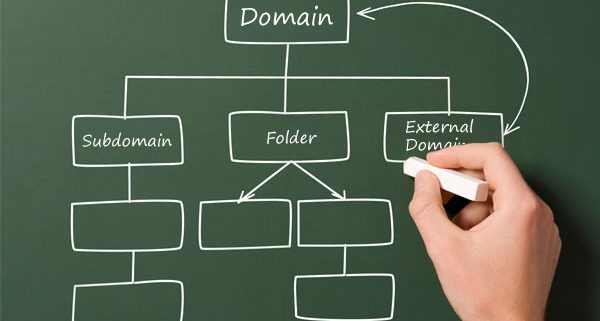 subdomains